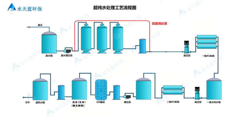 超純水設備工藝流程圖.jpg